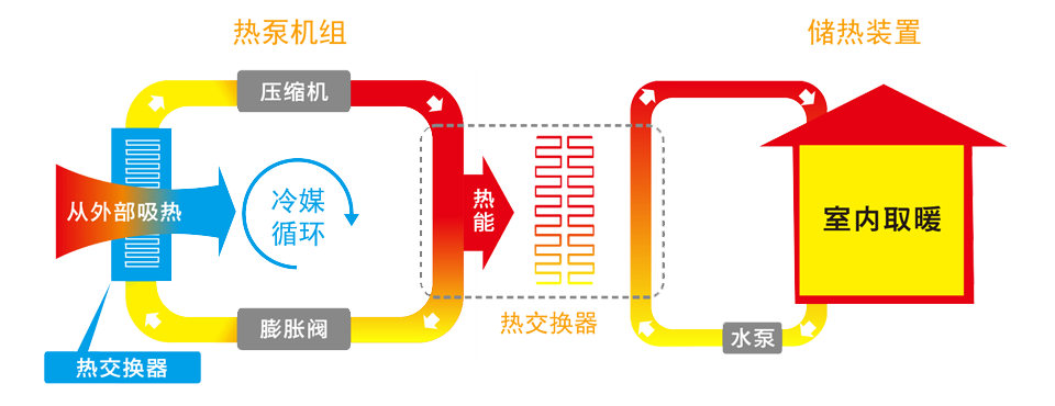 環(huán)境溫度參數(shù)與空氣源熱泵運行之間的關系 環(huán)境溫度參數(shù)與空氣源熱泵運行之間的關系